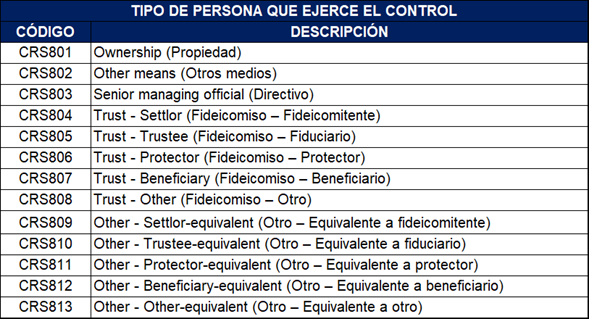 tabla controlling