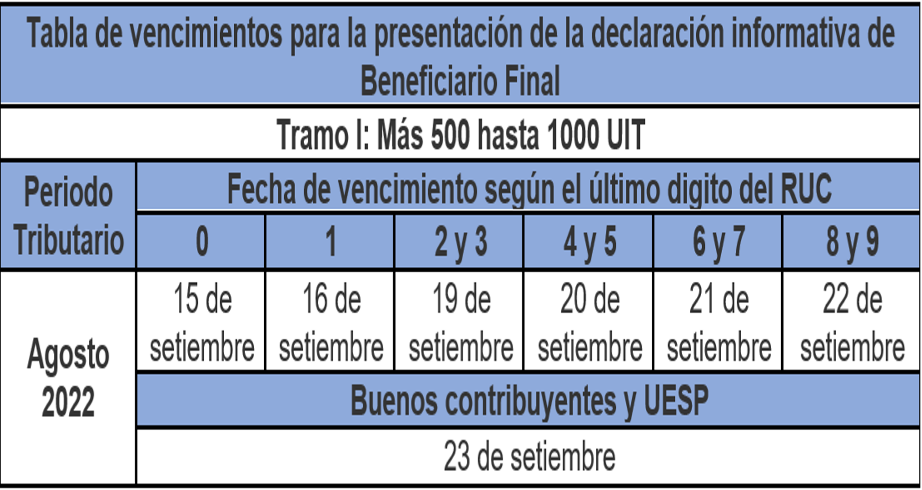 agosto 2022