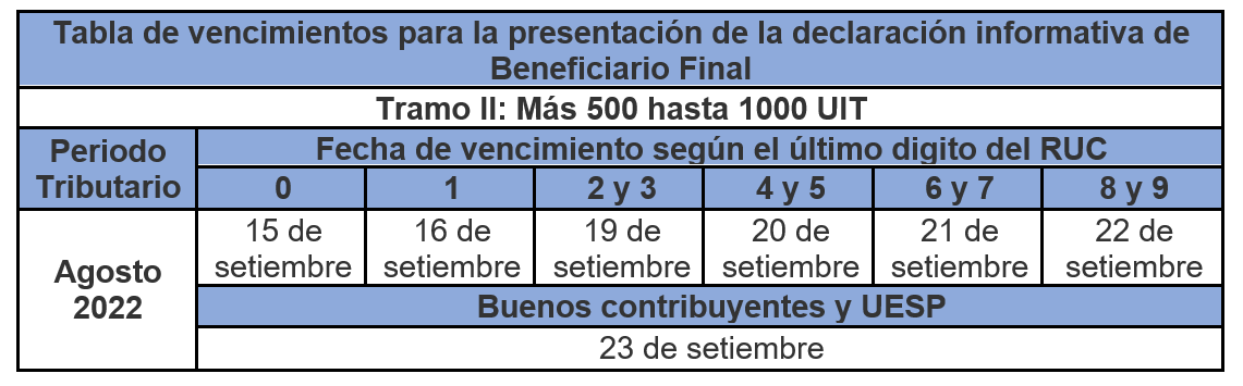 agosto 2022