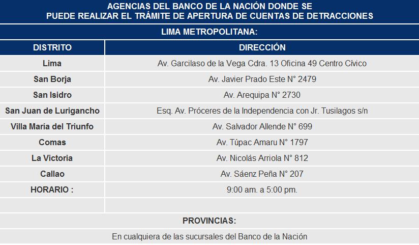agencia de BN