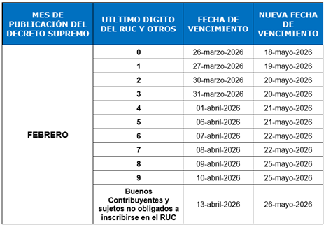 cronograma de vencimiento
