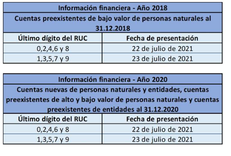 cuenta financiera