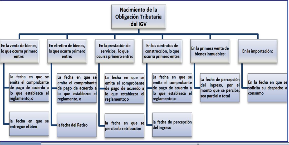 Nacimiento