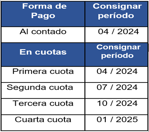 forma de pago