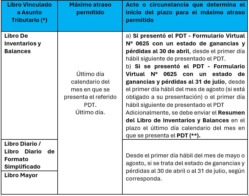 Libros vinculados a asuntos tributarios