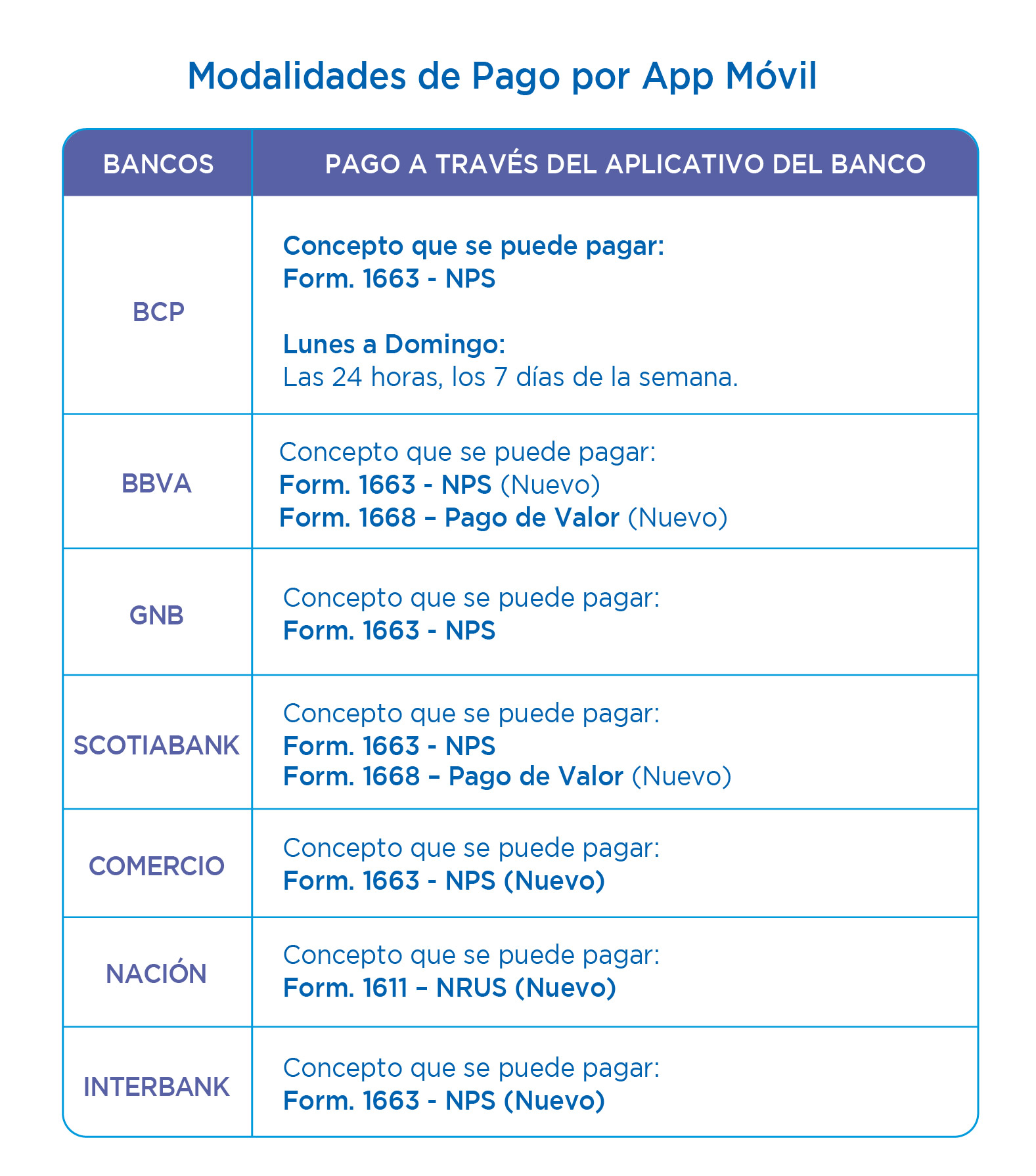 modalidad app movil