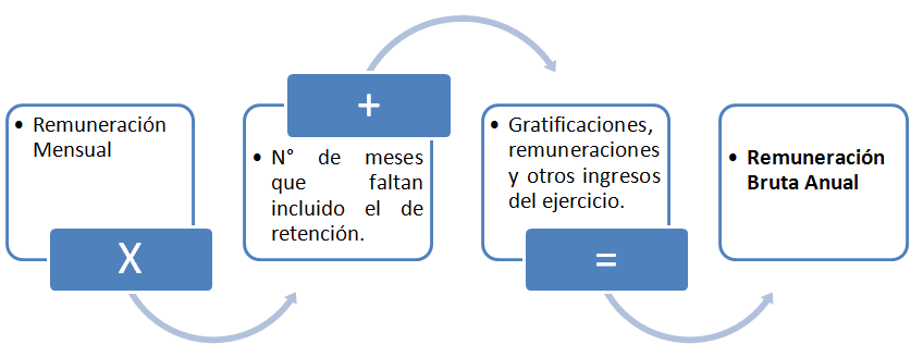 proyeccion quinta categoria