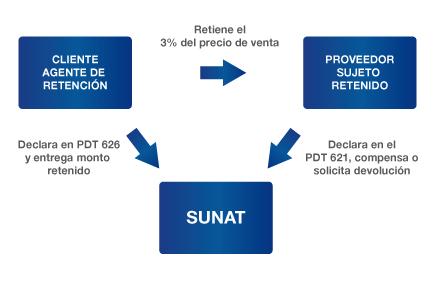 Funcionamiento