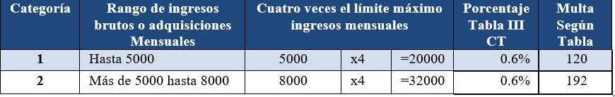 TABLA 1