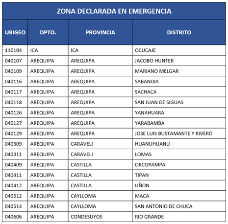 zona declarada de emerencia