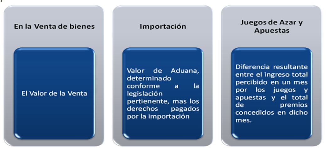 calculo del impuesto