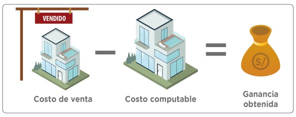 calculo venta inmueble