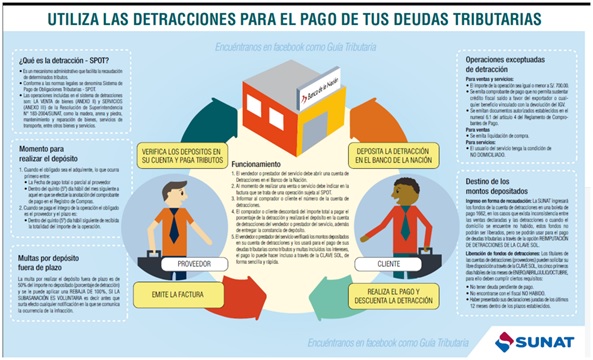 detracciones-grafica