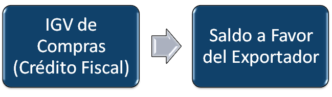 devolucion de saldo a favor