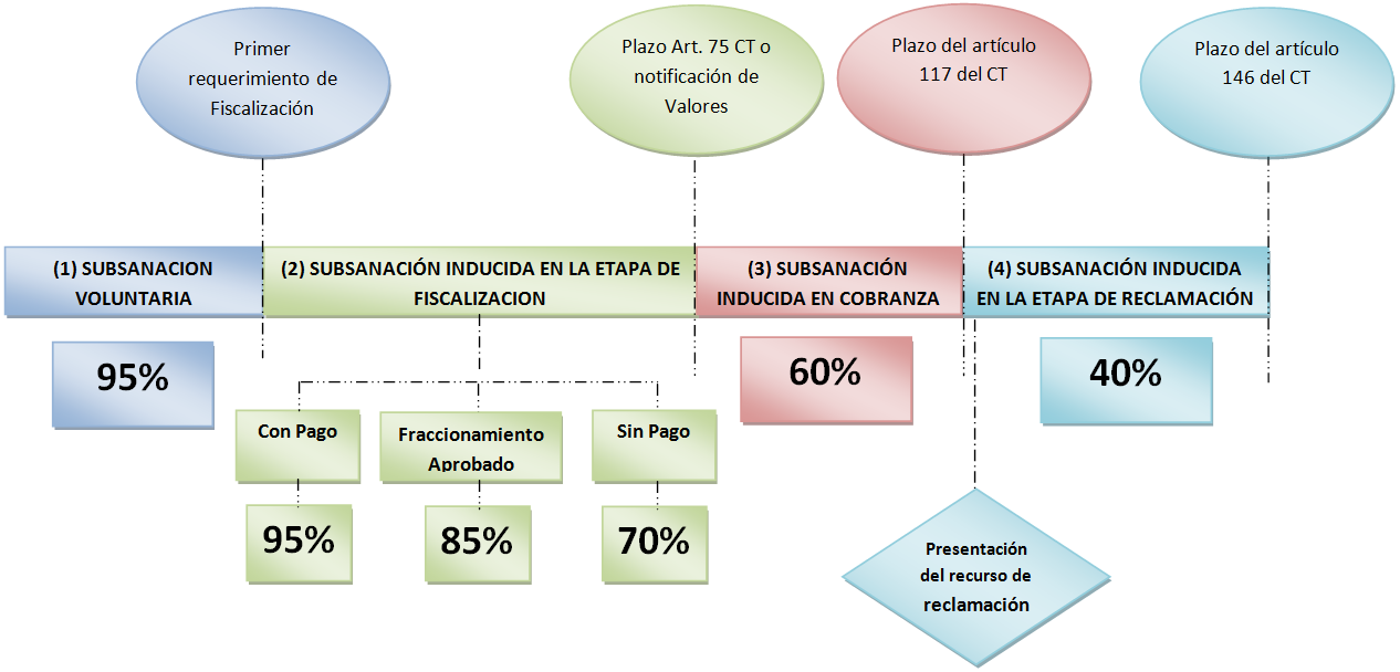 esquema datos falsos