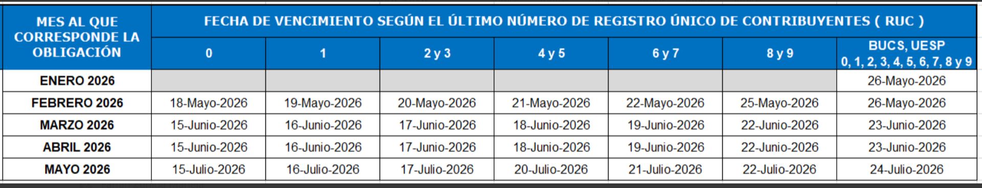 fecha de vencimiento