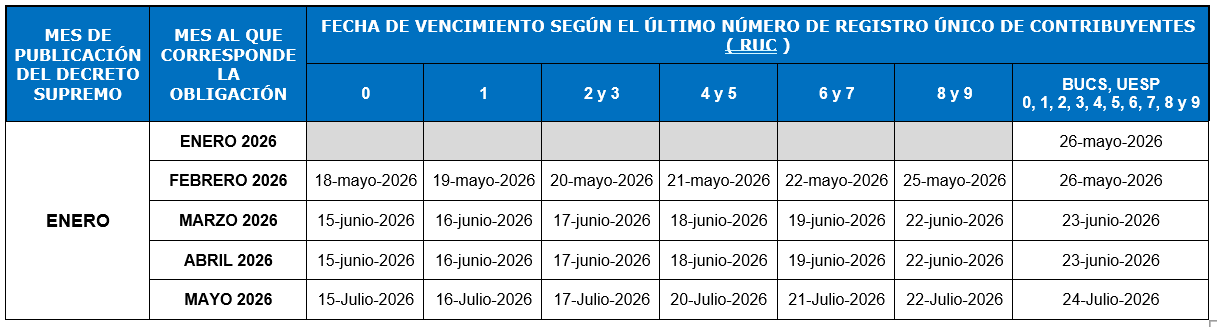 fecha de vencimiento