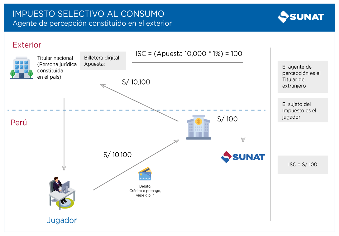 grafico2