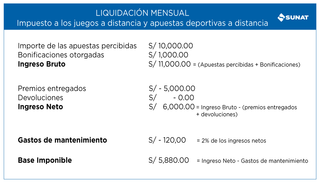 grafico cero