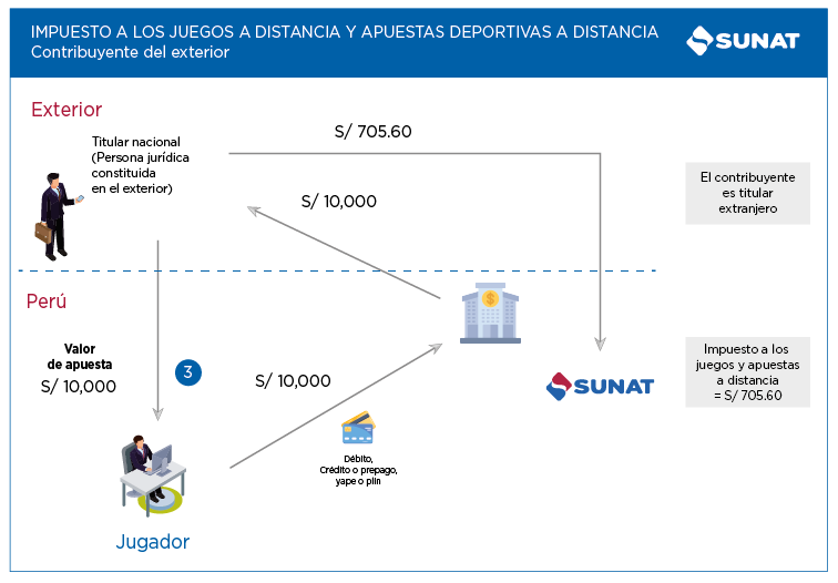 grafico2