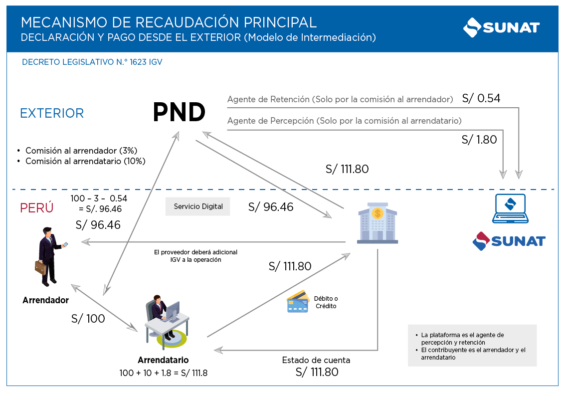 grafico2