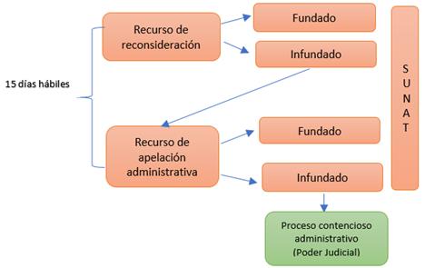 recaudacion2