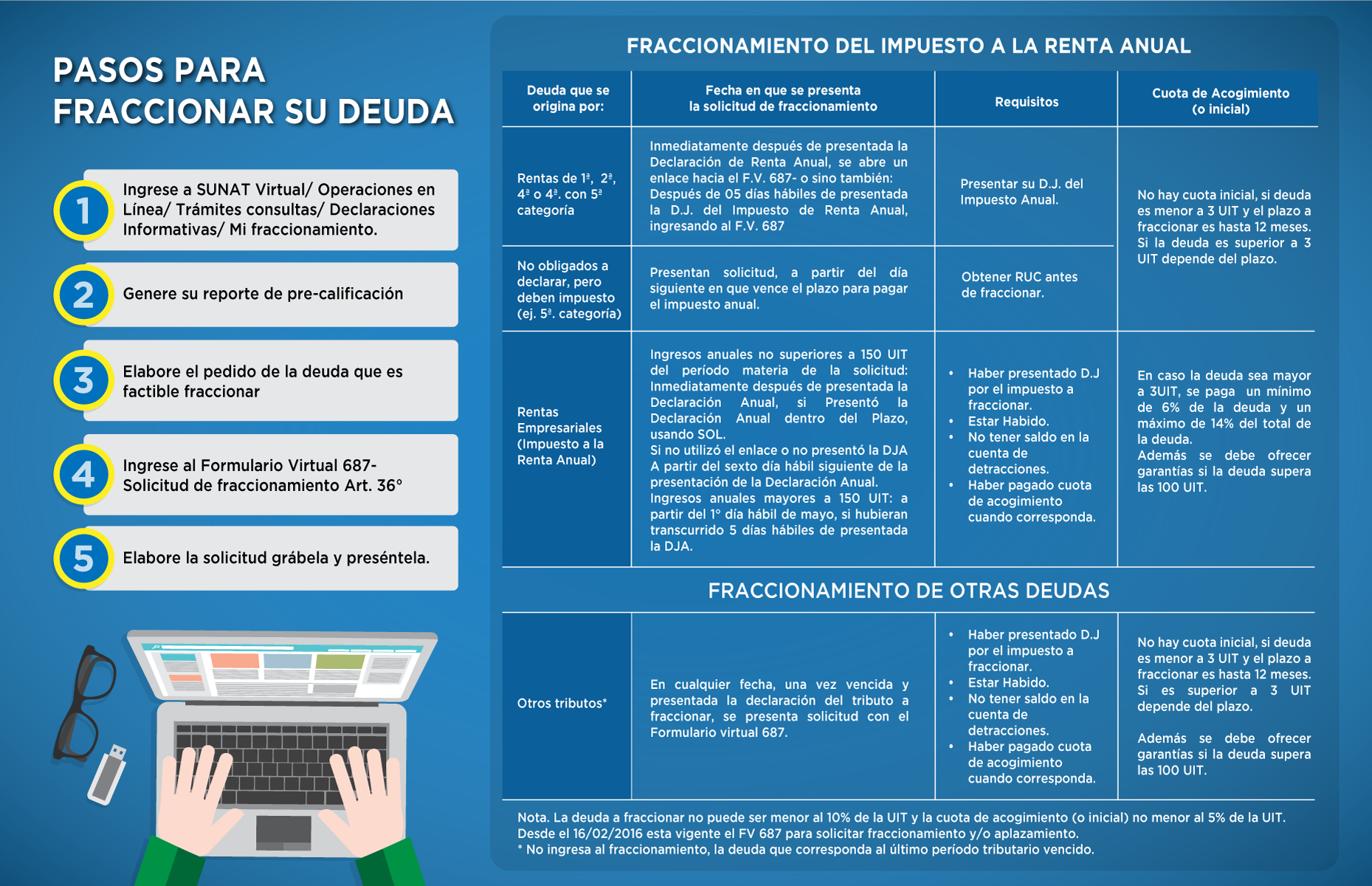 tabla fraccionamiento