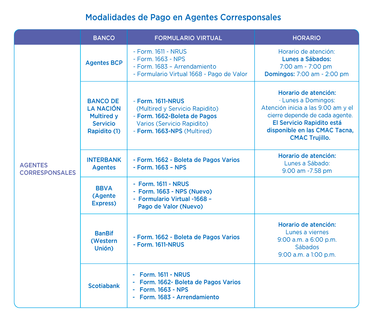 horario de pago en bancos