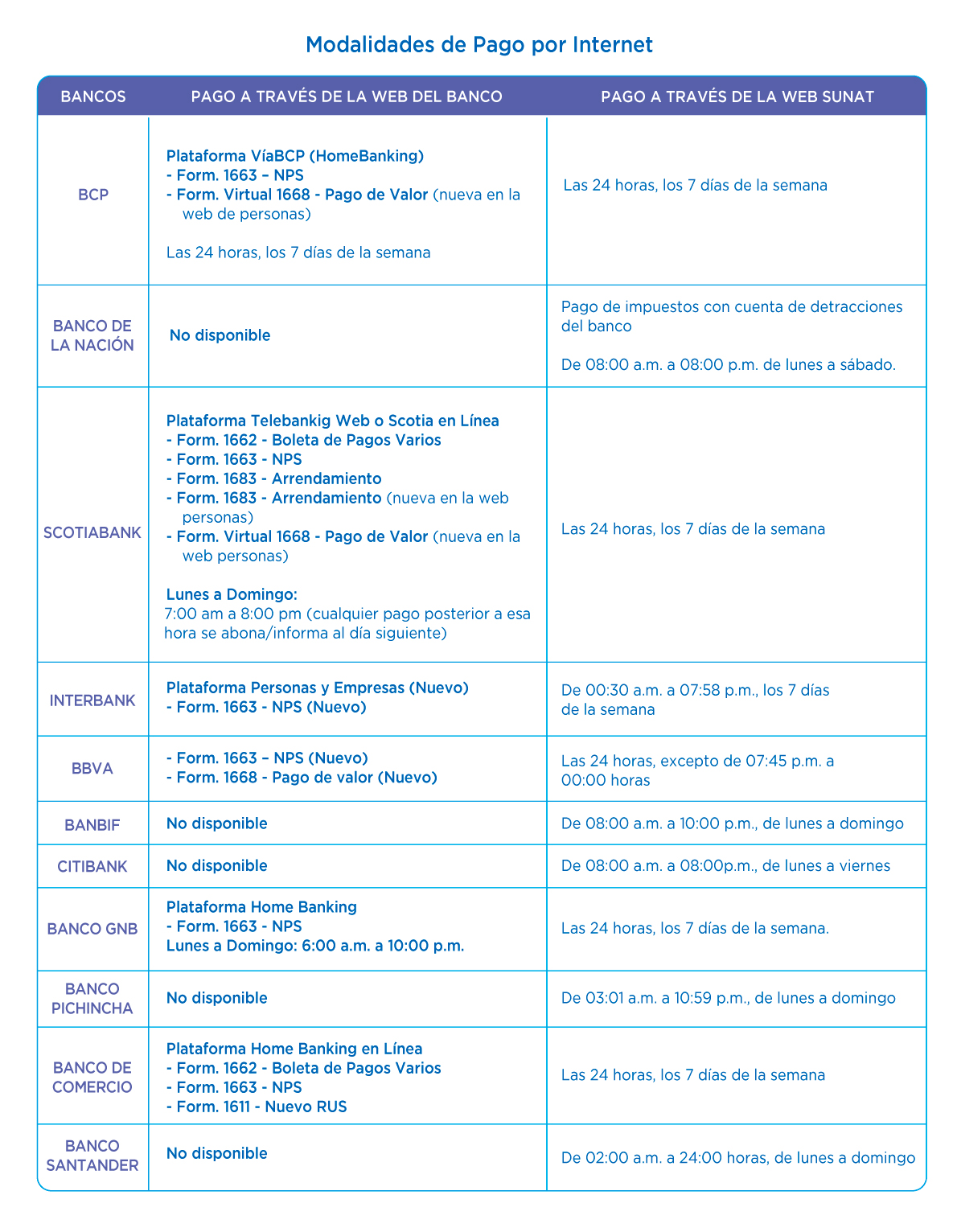 modalidad pago por internet