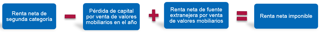 renta neta imponible valores mobiliarios