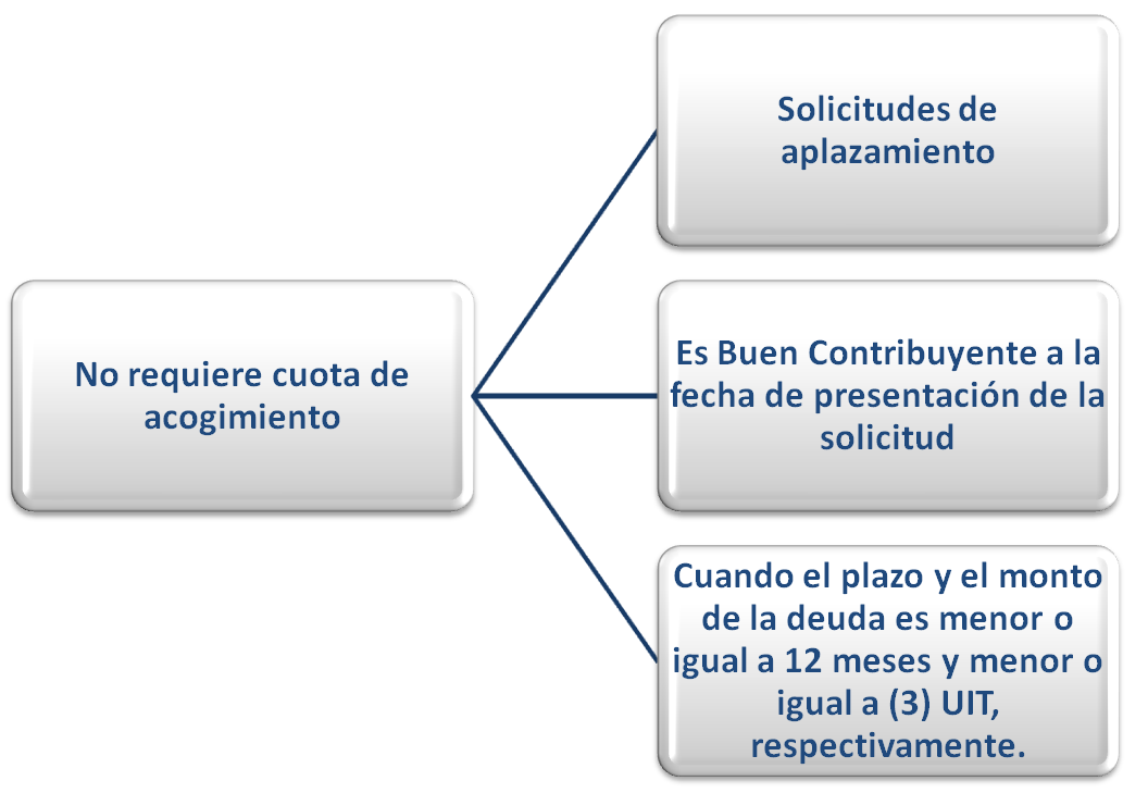 nose requierecuotadeacogimiento