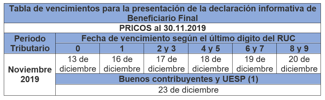 noviembre 2019