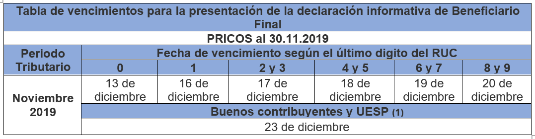 noviembre 2019