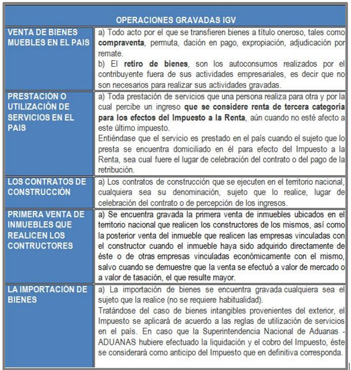 operaciones gravadas