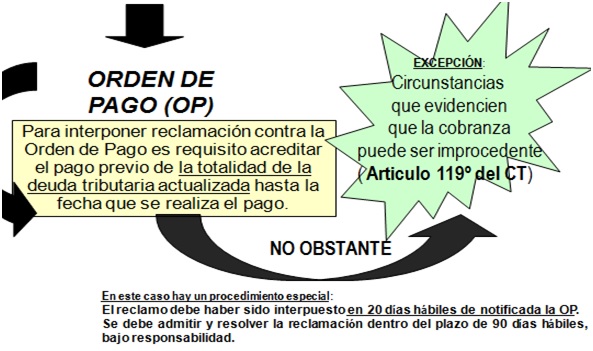 ordenes de pago
