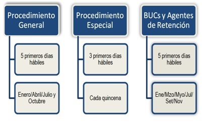 procedimiento liberación de fondos