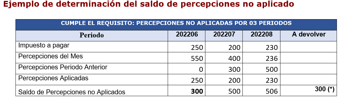 saldo de percepciones