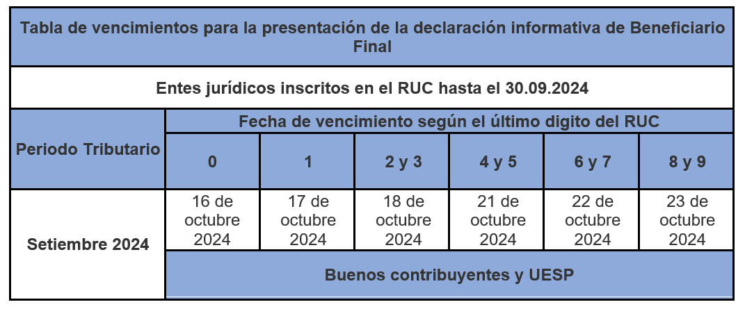 setiembre 2024